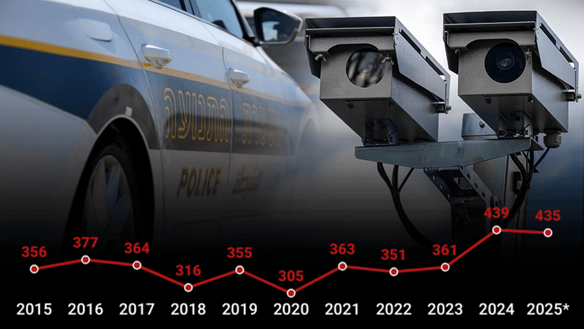 В 2026 году в Израиле стартует новая эра цифровой безопасности на дорогах