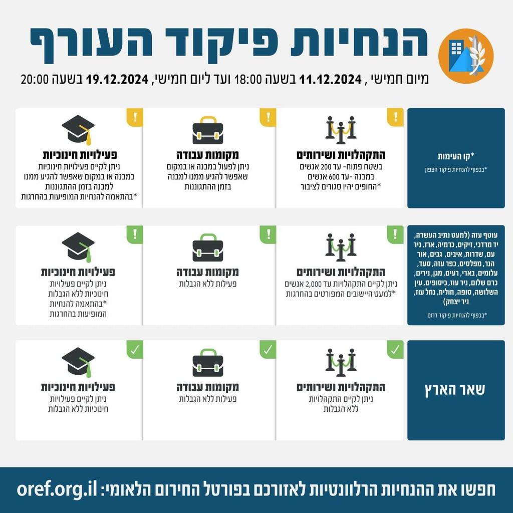 הנחיות פיקוד העורף המעודכנות