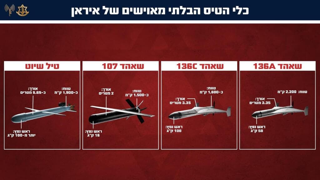 אינפוגרפיקה על הכטב״מים והטילים שהותקפו באיראן