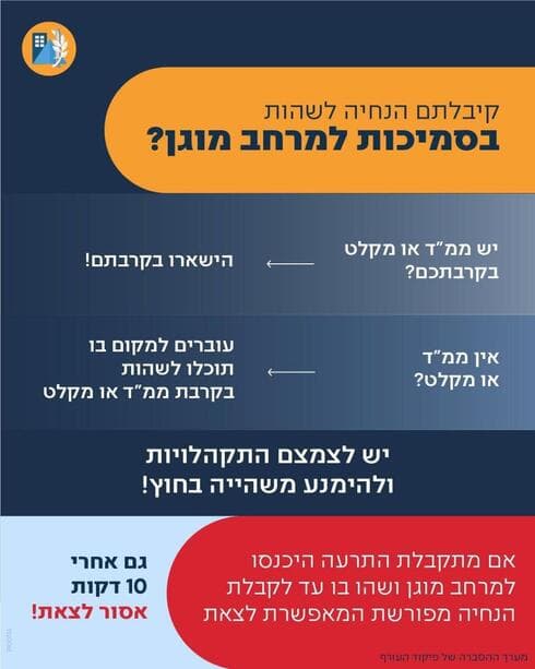 צילום: פיקוד העורף צילום: פיקוד העורף