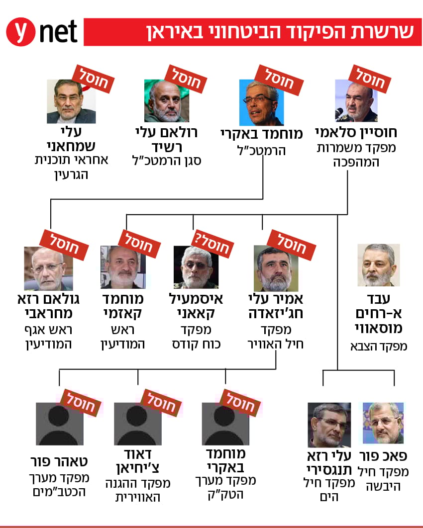 אינפו אינפוגרפיקה שרשרת הפיקוד הביטחוני באיראן  