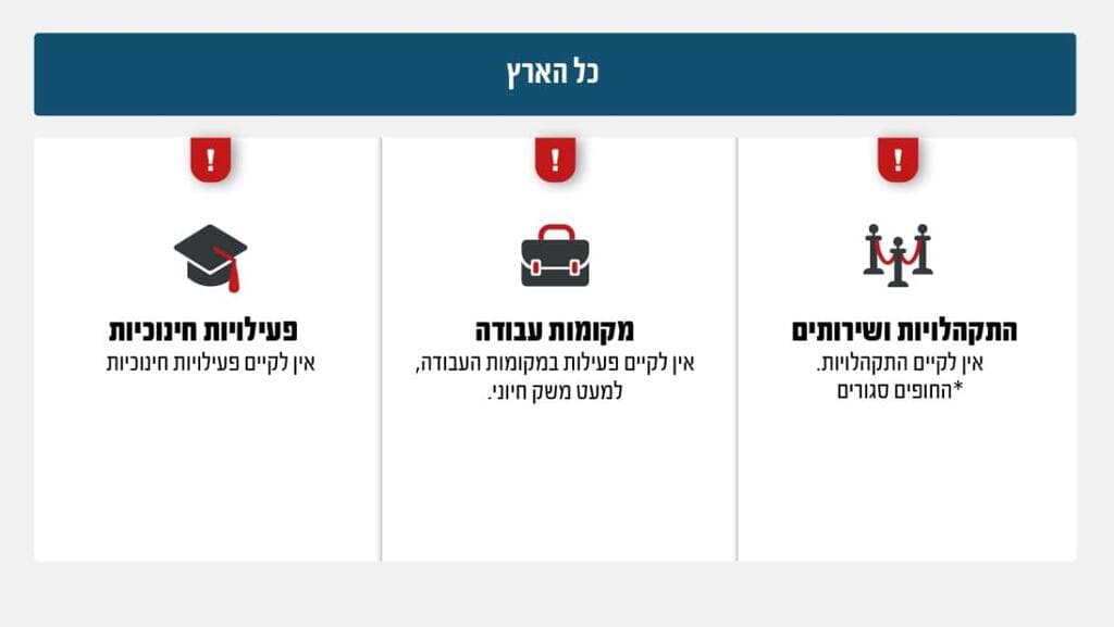 הנחיות פיקוד העורף