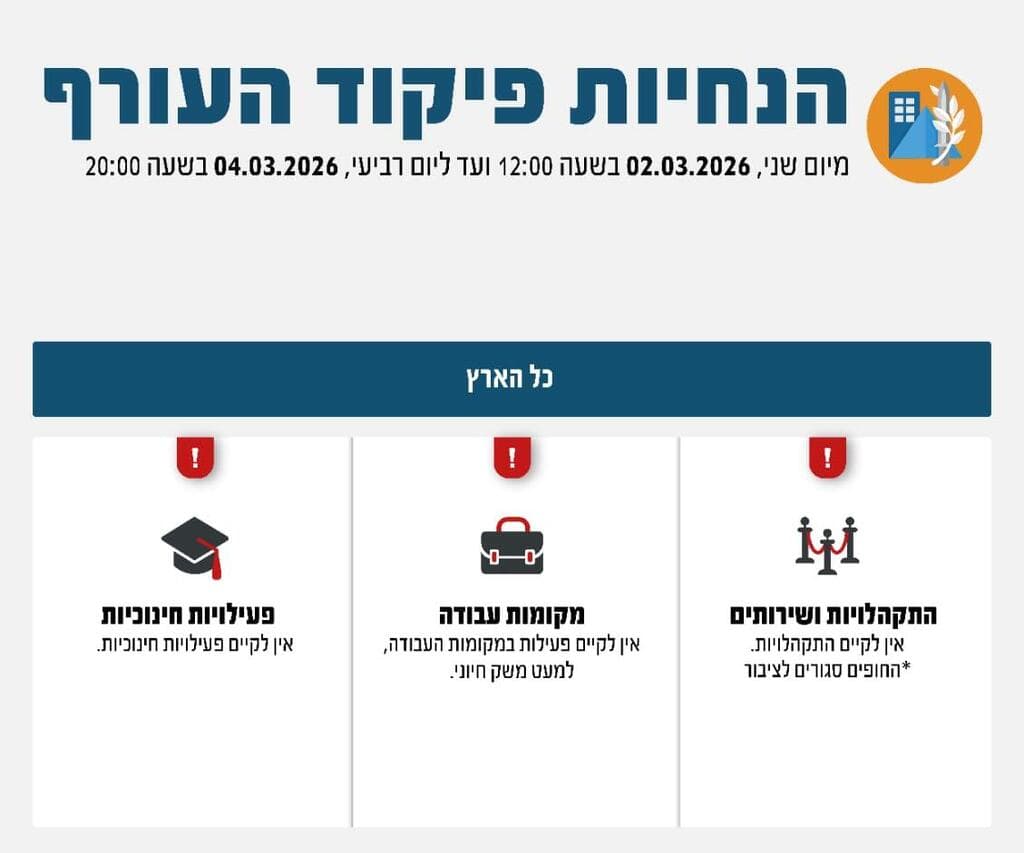 מדיניות ההתגוננות של פיקוד העורף עד ליום ד', ה-4 במרץ