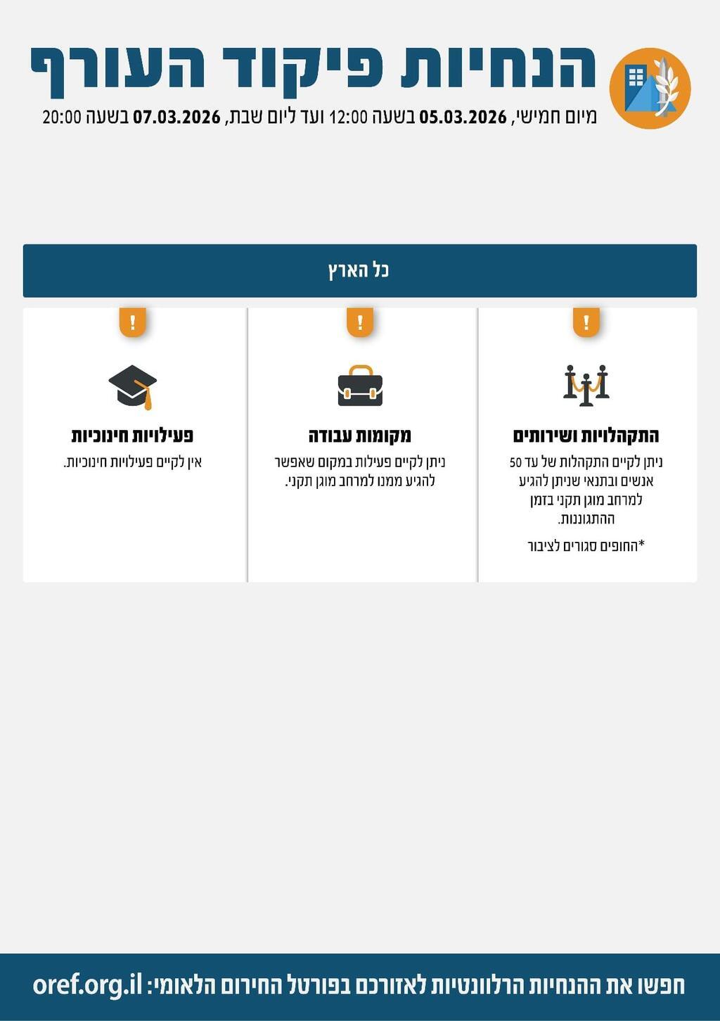 עדכון הנחיות מדיניות ההתגוננות של פיקוד העורף