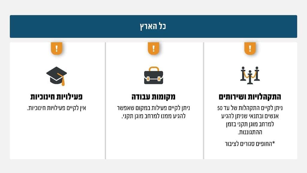 עדכון הנחיות מדיניות ההתגוננות של פיקוד העורף