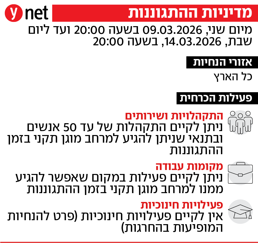 הנחיות מדיניות ההתגוננות של פיקוד העורף