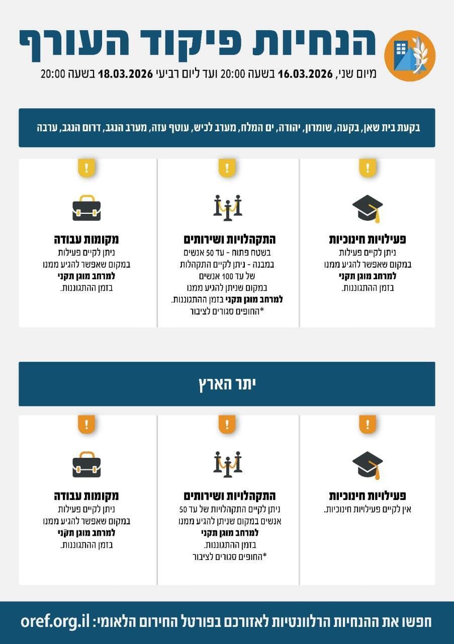 צילום: דובר צה"ל הנחיות פיקוד העורף העדכניות