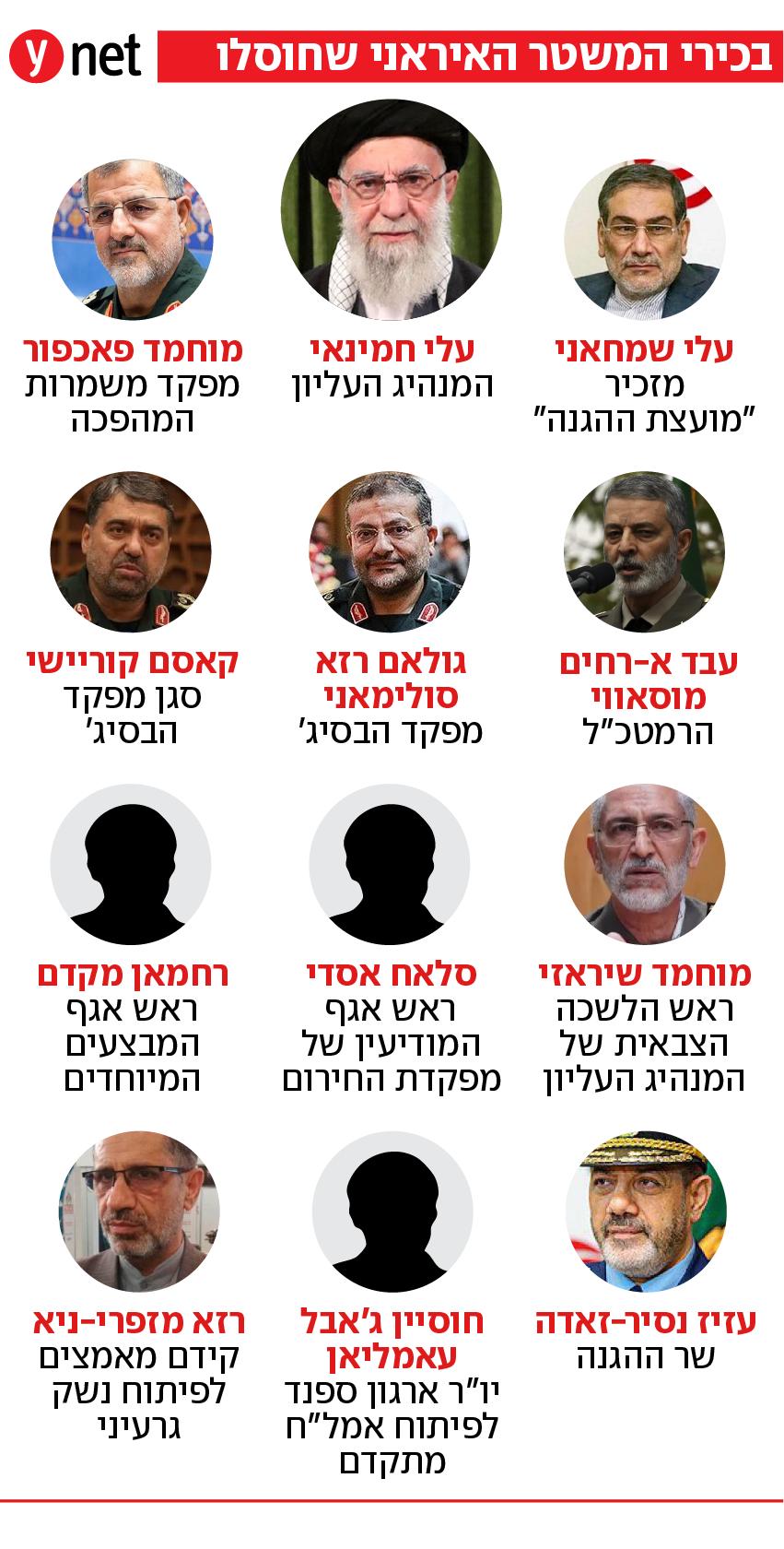 בכירי המשטר האיראני שחוסלו בכירי המשטר האיראני שחוסלו