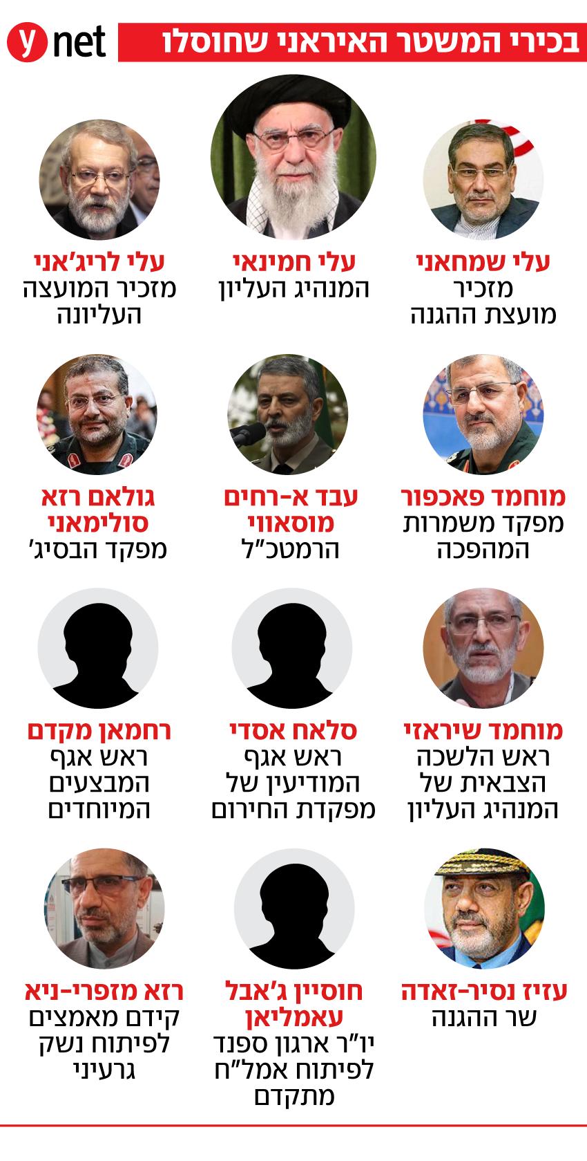 בכירי המשטר האיראני שחוסלו בכירי המשטר האיראני שחוסלו