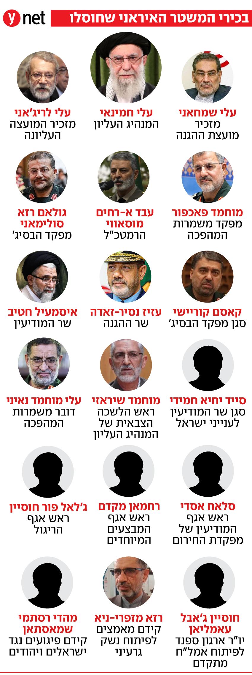 בכירי המשטר האיראני שחוסלו