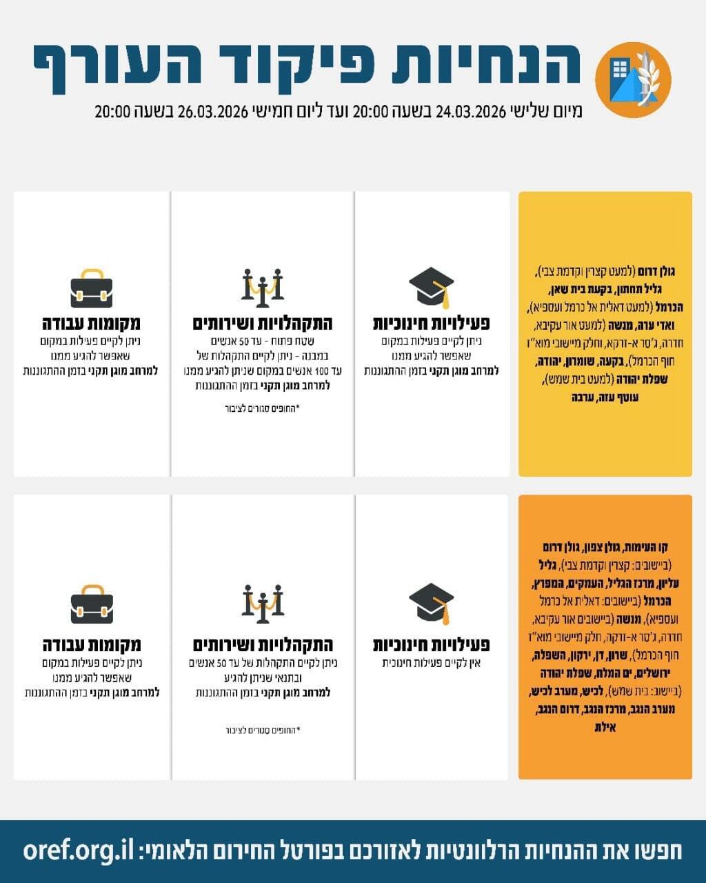 הנחיות פיקוד העורף 24.03.26