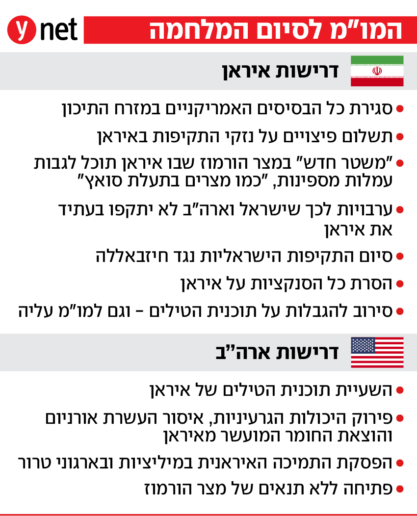  המו"מ לסיום המלחמה