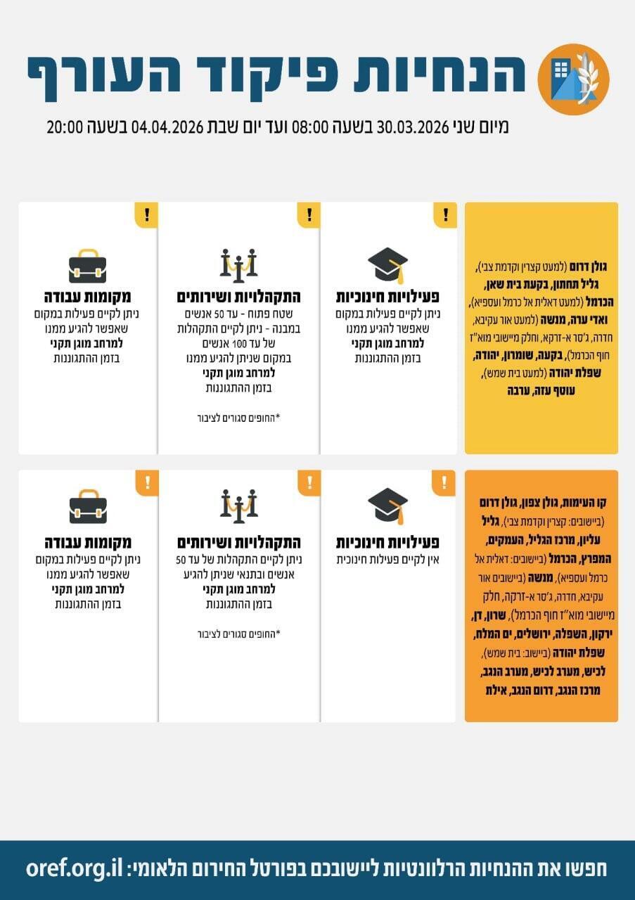 צילום: דובר צה"ל הנחיות פיקוד העורף המעודכנות