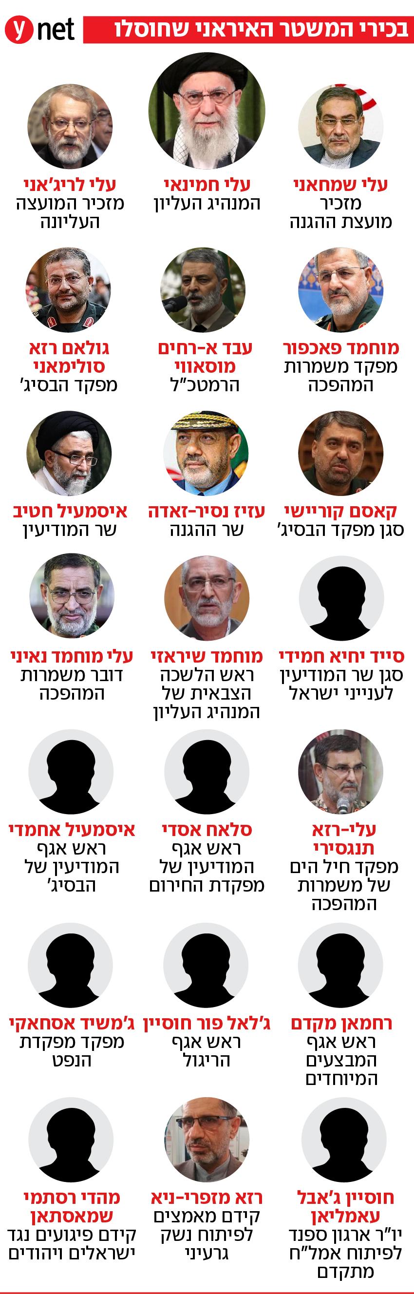 בכירי המשטר האיראני שחוסלו