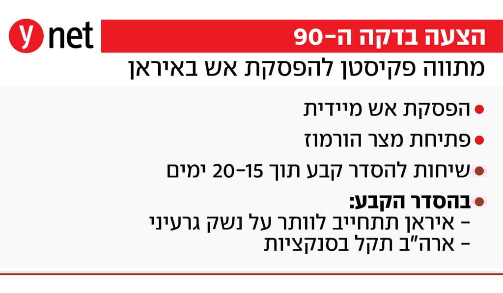 מתווה פקיסטן להפסקת אש באיראן