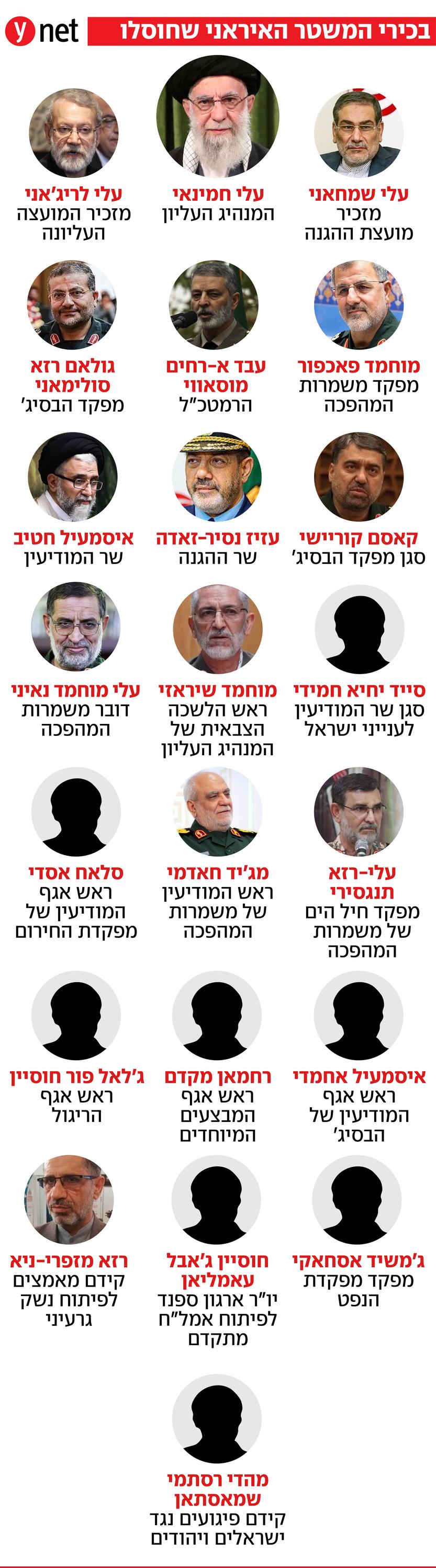 בכירי המשטר האיראני שחוסלו