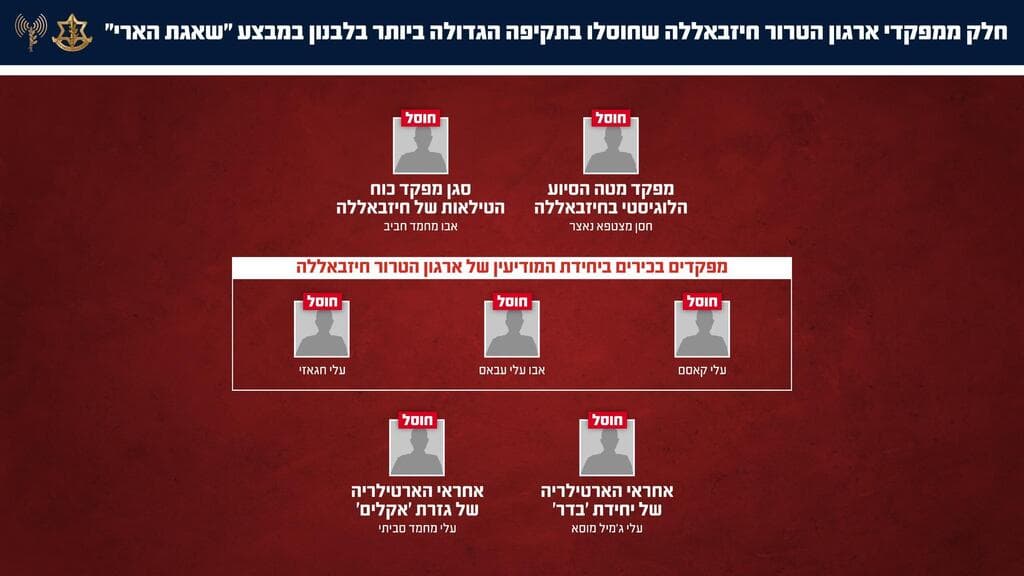 יותר מ-250 מחבלים חוסלו בתקיפה הגדולה ביותר בלבנון (צילום: דובר צה"ל) יותר מ-250 מחבלים חוסלו בתקיפה הגדולה ביותר בלבנון