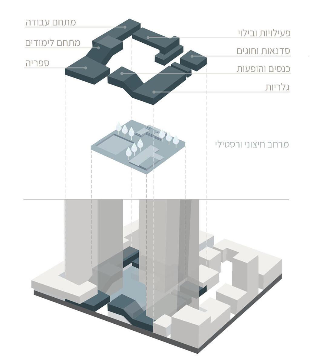 מגדלים 