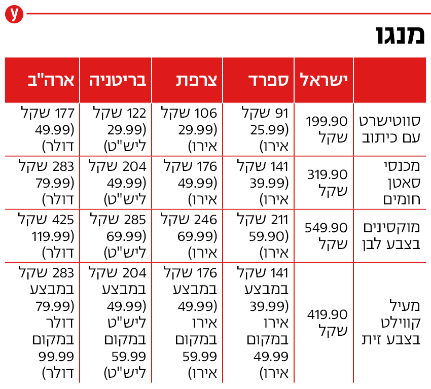 פריטים של מנגו באתרי המכירה בישראל ובחו"ל