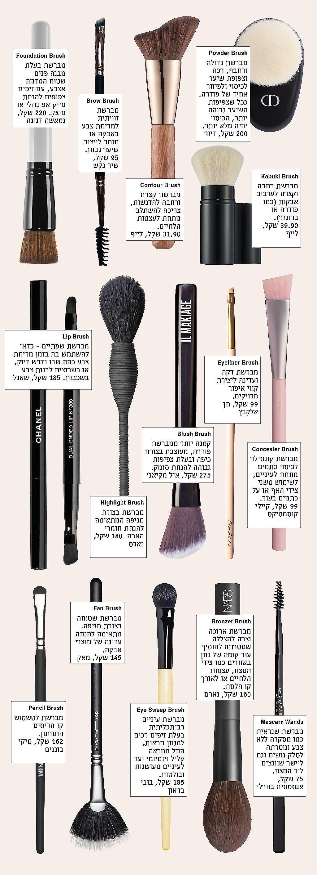 סוגי מברשות