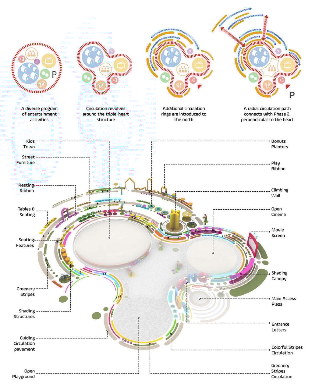 מתחם בילוי במצרים, The Hub