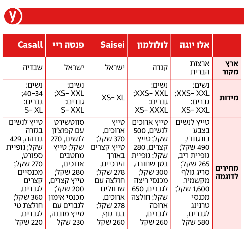 מה מציעים מותגי אופנת הכושר