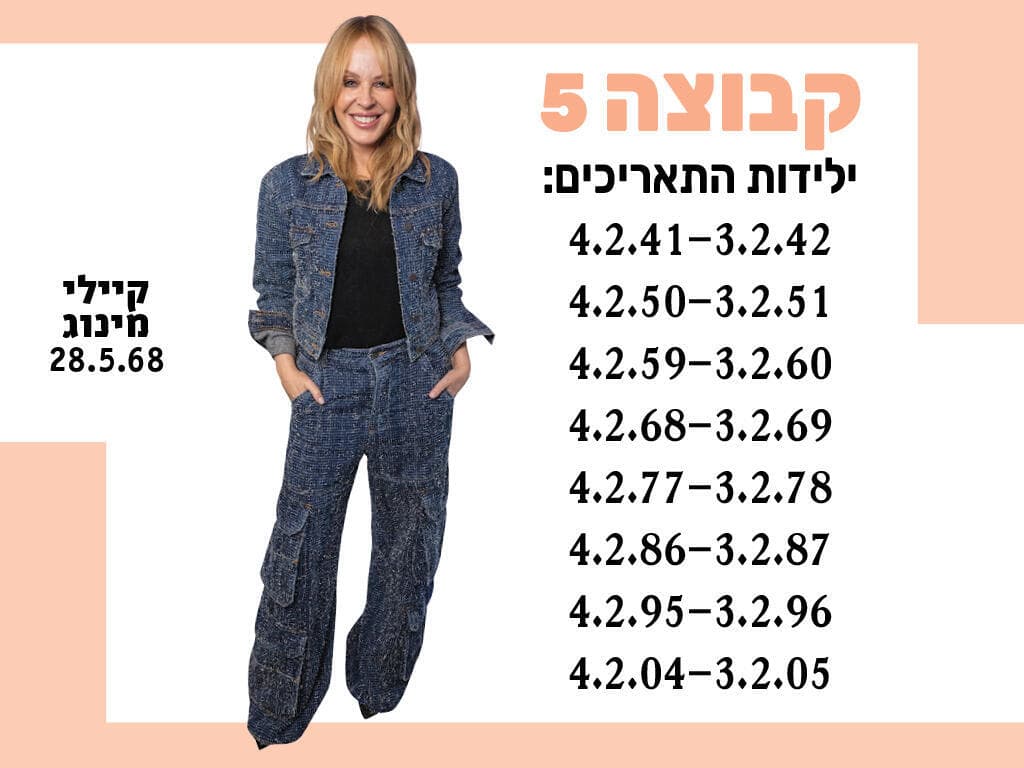 האם השנה שלכן ושל קיילי מינוג הולכת להיות דומה?