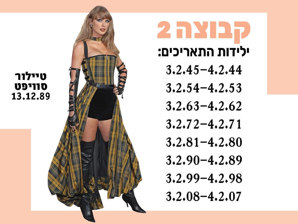 האם גם השנה טיילור סוויפט תפציץ?