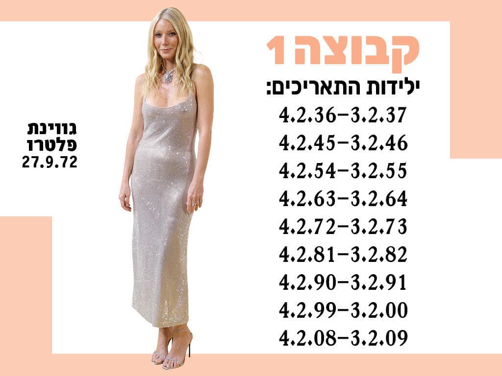 מה צפוי לגווינת פלטרו ולחברותיה לקבוצה?