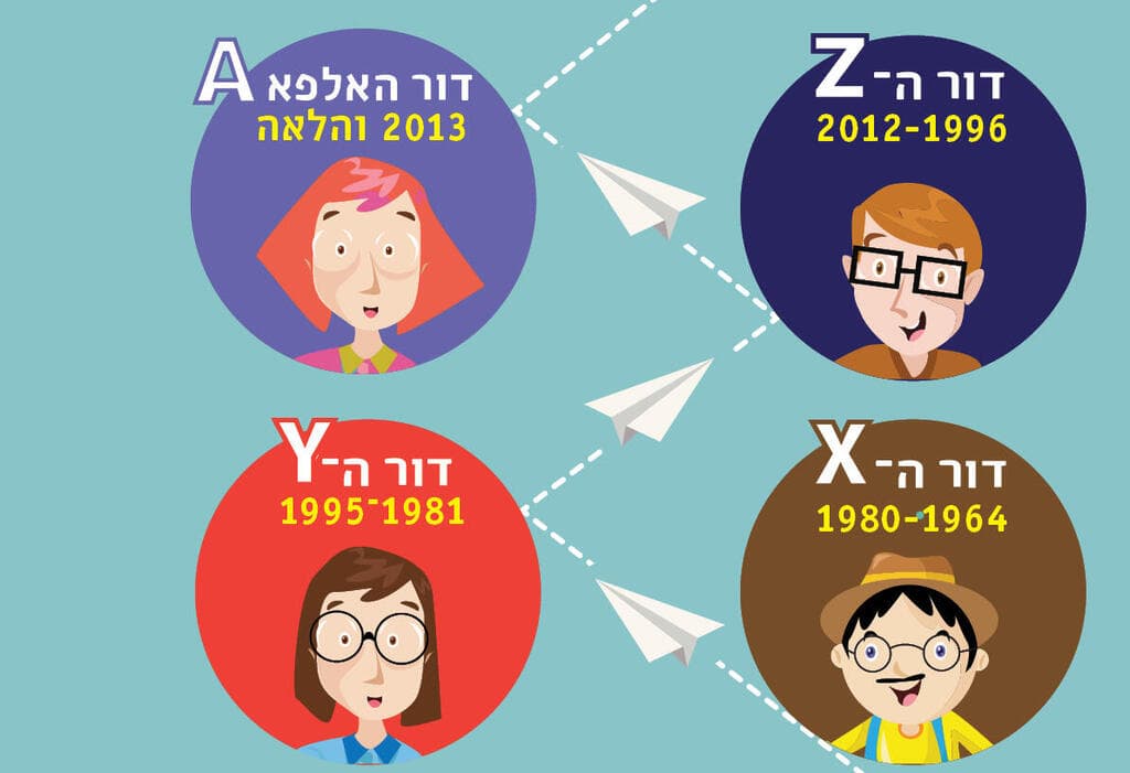 הדורות בראי השנים