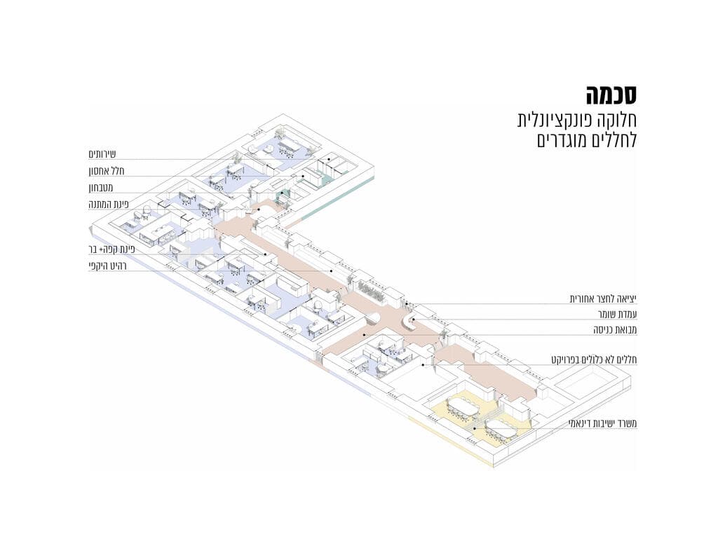 המשרדים של הרשות לפיתוח ירושלים (הרל"י)