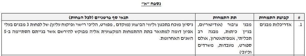 מתוך מכרזים עם תנאי סף