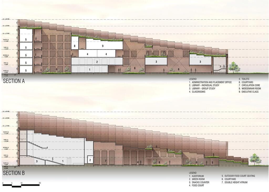 אוניברסיטת Prestige במרכז הודו