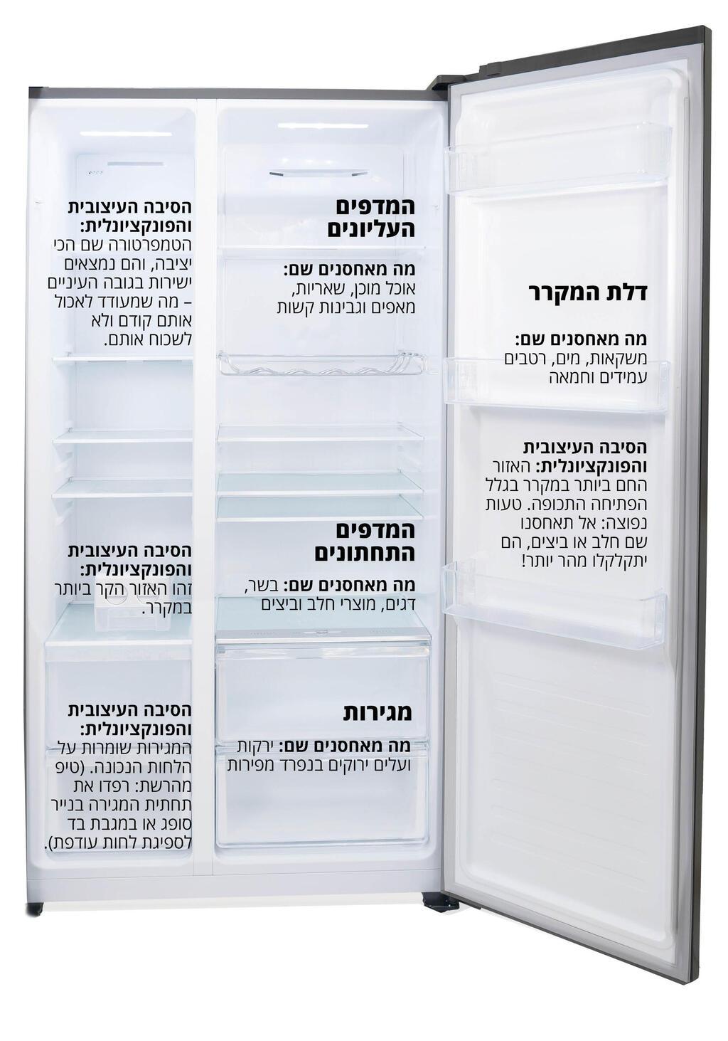 סידור המקרר (צילום: shutterstock) סידור המקרר