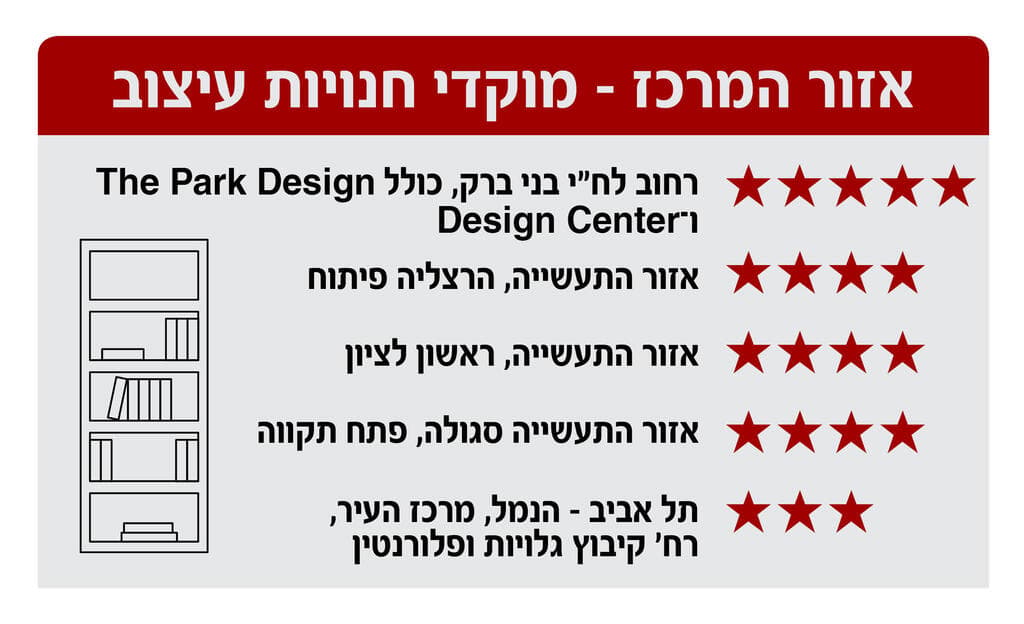 מתחם העיצוב redesign