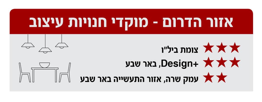 חנויות עיצוב