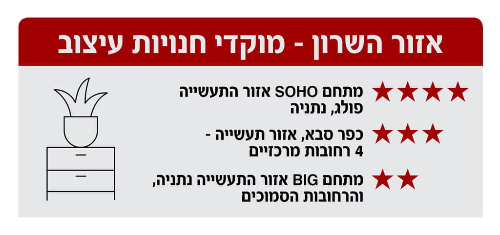 מתחם העיצוב redesign