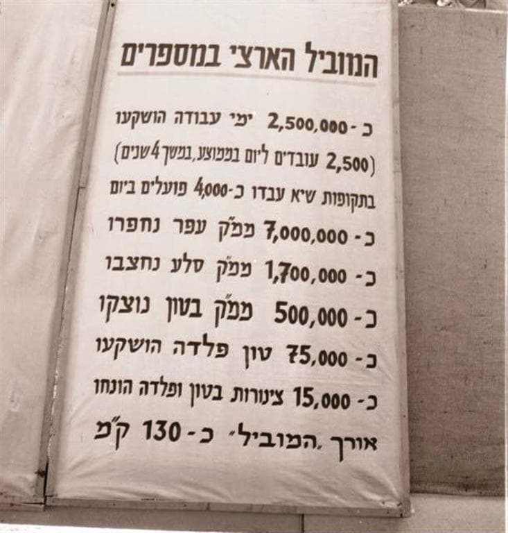 פרויקט דמיוני כמעט, ונתונים חריגים במיוחד למשק הישראלי של אותן שנים. המוביל הארצי במספרים (צילום: דניאל רוזנבלום) פרויקט דמיוני כמעט, ונתונים חריגים במיוחד למשק הישראלי של אותן שנים. המוביל הארצי במספרים
