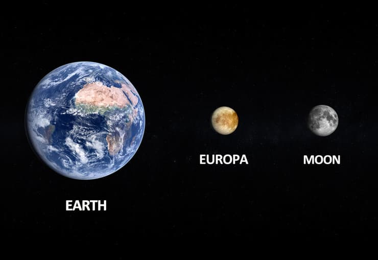 הירח של כדור הארץ, הירח אירופה וכדור הארץ