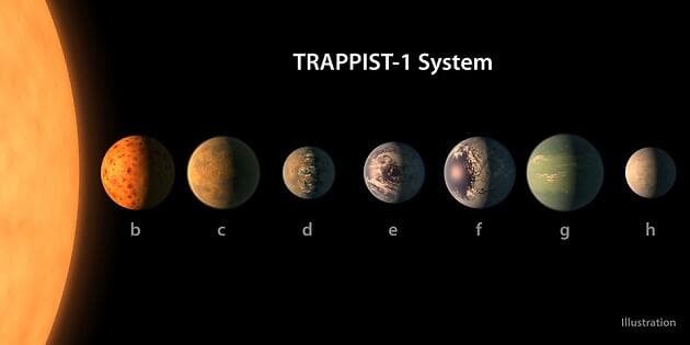 הדמיה של כוכבי הלכת במערכת TRAPPIST-1