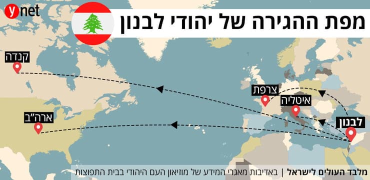 מפת ההגירה של יהודי לבנון