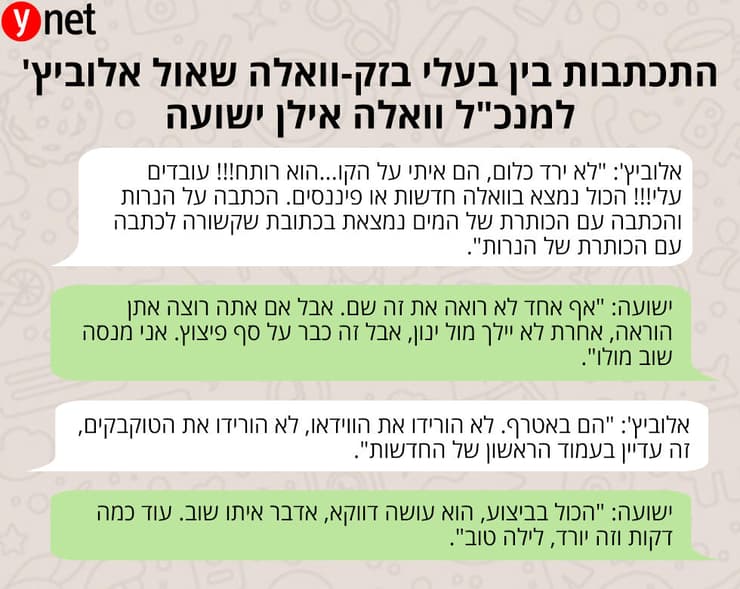 התכתבות בין בעלי בזק-וואלה שאול אלוביץ' למנכ"ל וואלה אילן ישועה התכתבות בין בעלי בזק-וואלה שאול אלוביץ' למנכ"ל וואלה אילן ישועה