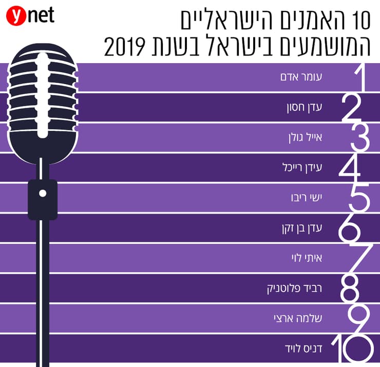 10 האמנים הישראליים המושמעים בישראל בשנת 2019