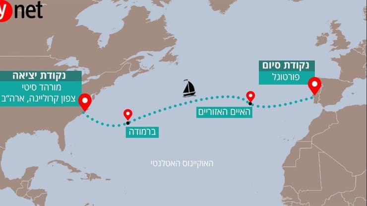  כך זה נראה על המפה: המסלול שעשה דובי שטיינברג מצפון קרוליינה לפורטוגל