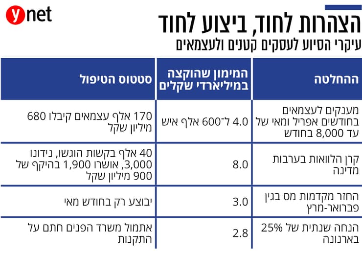 אינפו כלכלה עצמאים