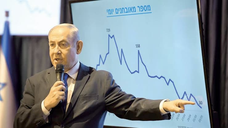 בנימין נתניהו במסיבת עיתונאיעם בנושא הקורונה