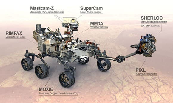 הרובר Perseverance יעסוק רבות בחקר הסביבה במאדים. מערך המכשירים המדעיים של הרובר