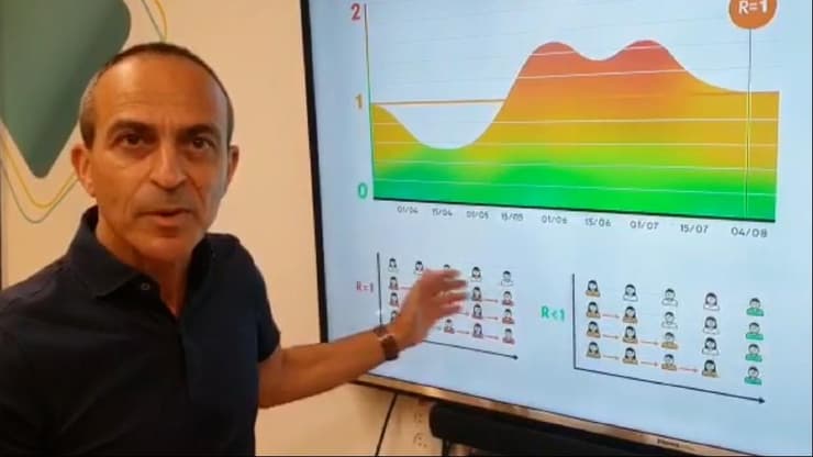 פרופ' רוני גמזו מסביר על מדד ה-R