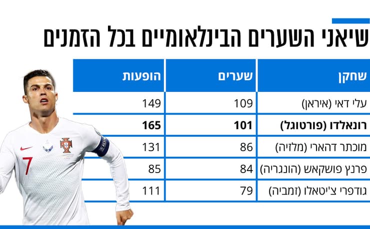 אינפו רונאלדו