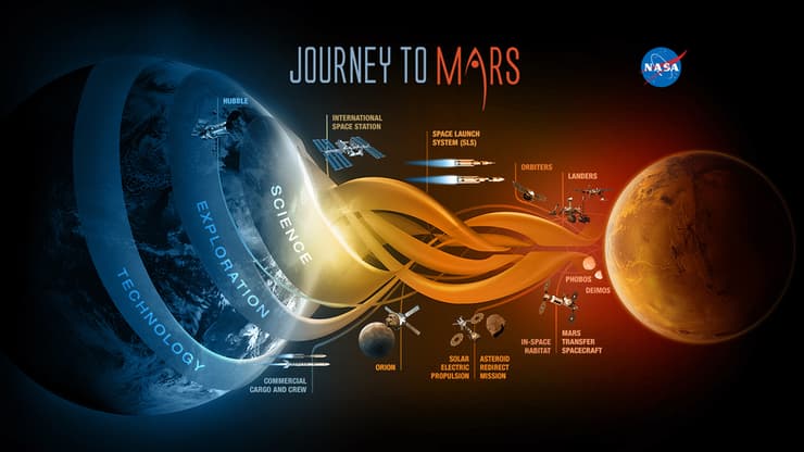 תכנית נאס"א למסע מאויש למאדים עד 2035 - גרני טו מארס